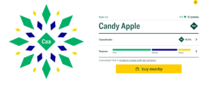 Candy Apple Terpene Profile